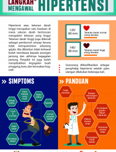 Langkah-langkah Mengawal Hipertensi